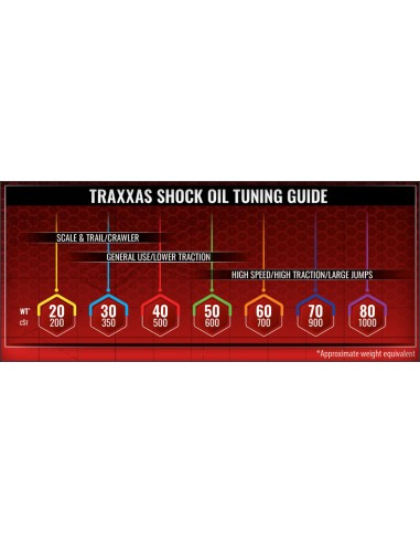 Oil, shock (50 wt, 600 cSt, 60cc) (silicone)