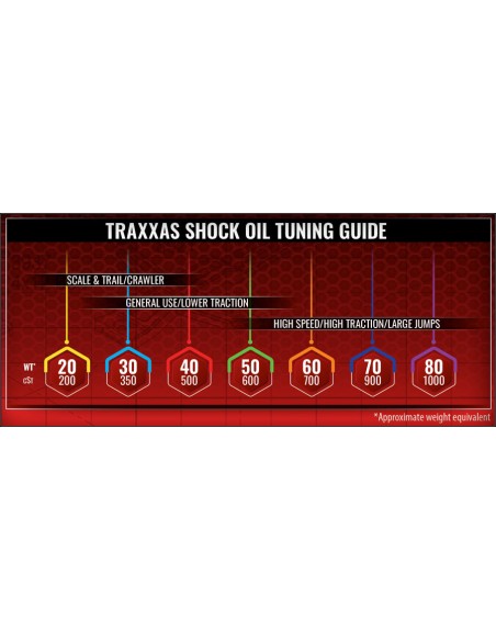 Oil, shock (30 wt, 350 cSt, 60cc) (silicone)